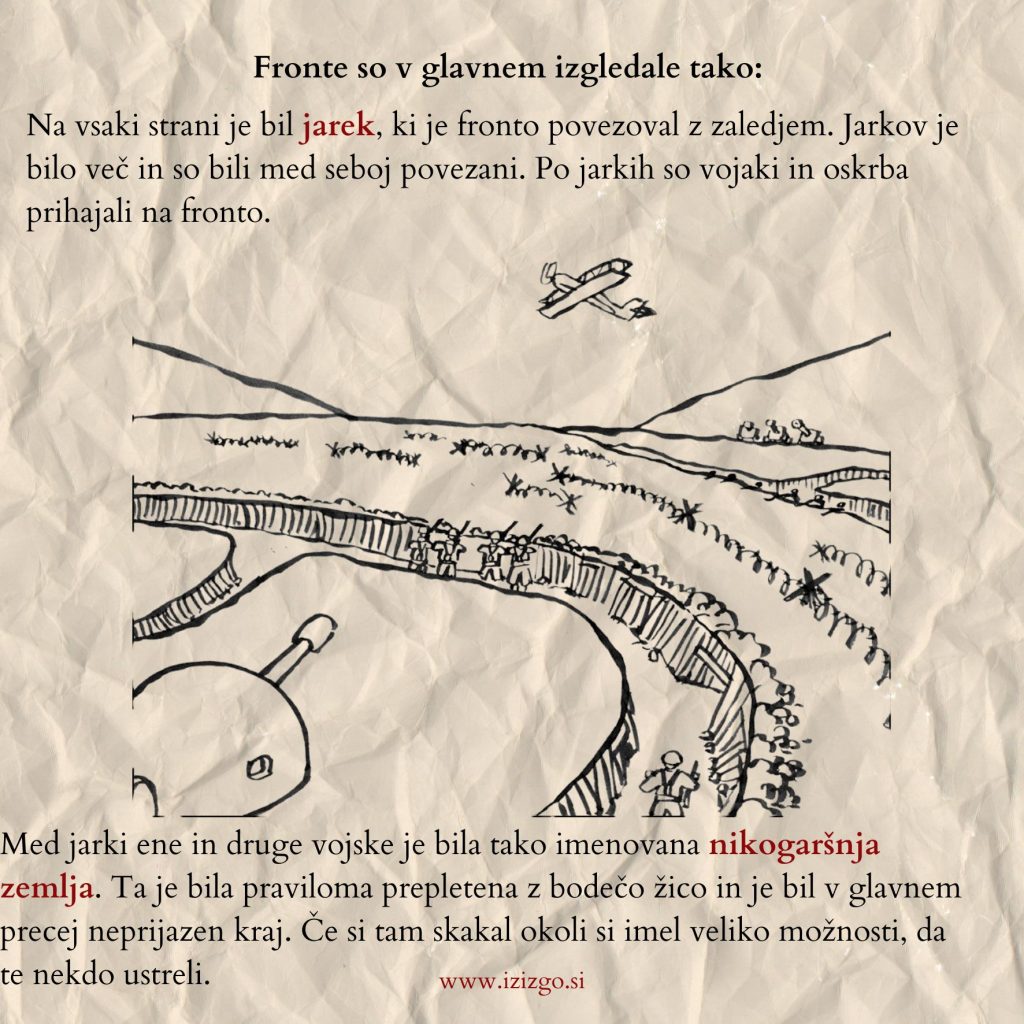 Značilnosti prve svetovne vojne - fronte grafika