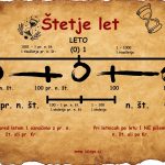 Časovni trak p n št n št izizgo.si