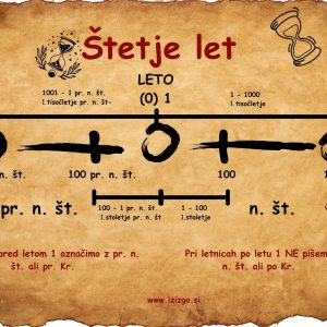 Časovni trak p n št n št izizgo.si